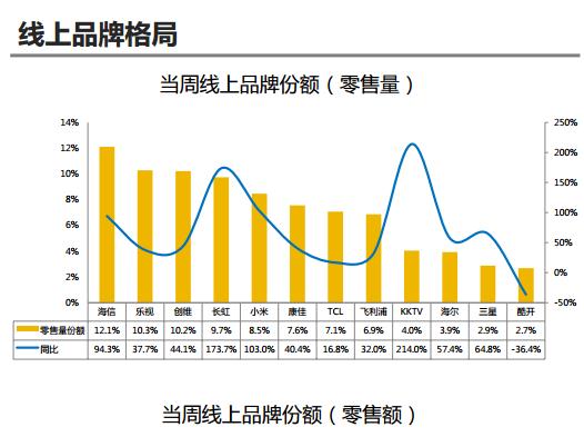 2016年中國(guó)液晶電視市場(chǎng)分析報(bào)告