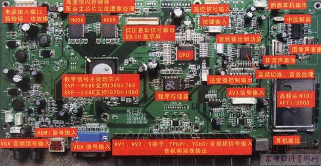 常見液晶電視故障與維修方法經(jīng)驗(yàn)分享