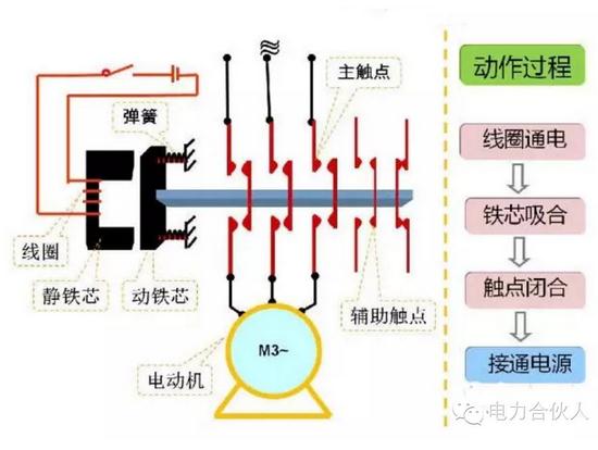 交流接觸器接線圖和接線方式