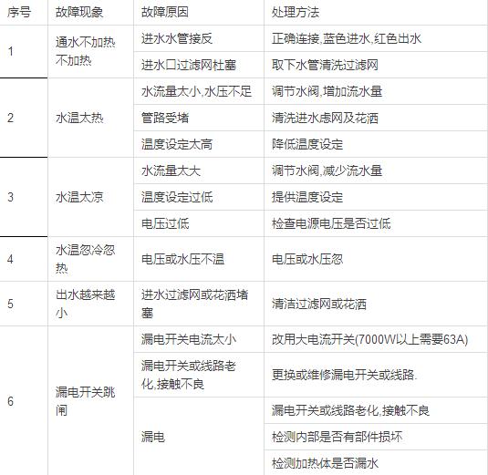 即熱式電熱水器常見故障檢修