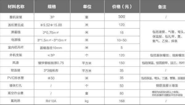 空調(diào)安裝收費(fèi)價(jià)格表2025