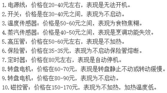 微波爐維修價目表詳情2025